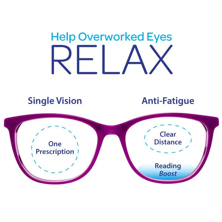 Anti-Fatigue Lenses Help Relax Overworked Eyes By Providing A Boost To Reading Vision