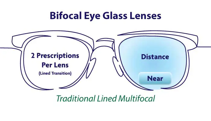 Bifocal Eye Glass Lenses