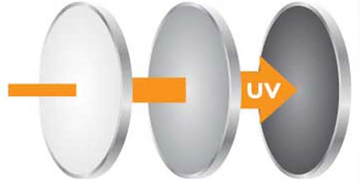 Photochromic, Light-Sensitive Eye Glass Lenses 